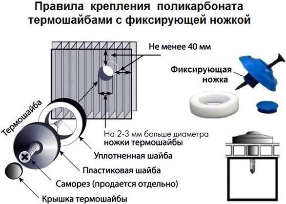 Aturan polikarbonat perlengkapan, foto: krovlyakrishi.ru