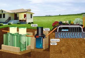 Fitur sistem pengolahan air limbah di pedesaan