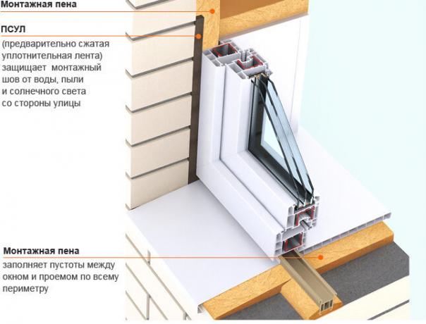 Sebagai lapisan waterproofing di luar (outer) samping rumah, menggunakan pita segel PSUL (pra-terkompresi selotip)