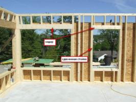 Pemasangan jendela di sebuah rumah kayu. Bagaimana melakukan?