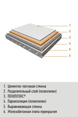 Dari buku: Dominyak P. Trusevich E. Kovalchuk I. 20 kesalahan umum di lokasi konstruksi, self-publishing, 2011. - 22