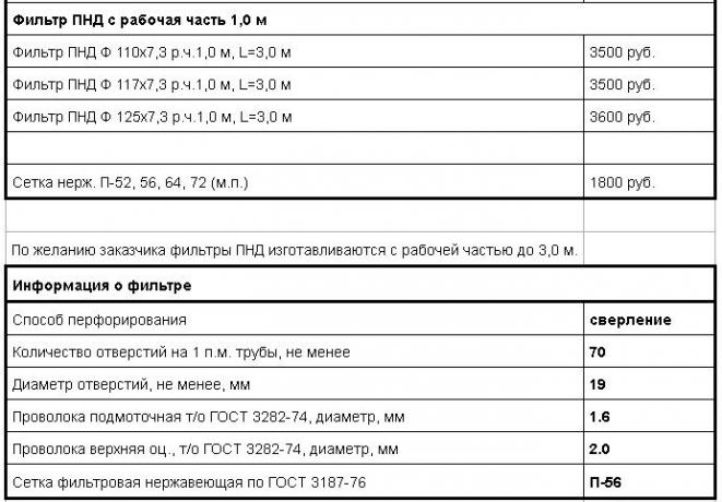 Informasi tentang filter. Sumber: ezvs.ru/price/prajs-na-obsadnye-truby.html 