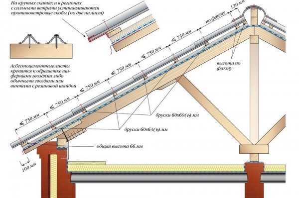 Teknologi atap atap batu tulis