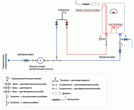 Skema koneksi boiler untuk pasokan air 