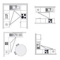 Bagaimana mengoptimalkan ruang di dapur kecil Anda. Aturan segitiga.