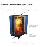 Pengembangan baru Rusia untuk boiler bahan bakar padat Suvorov