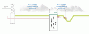Diagram pemasangan drain air independen di rumah pribadi