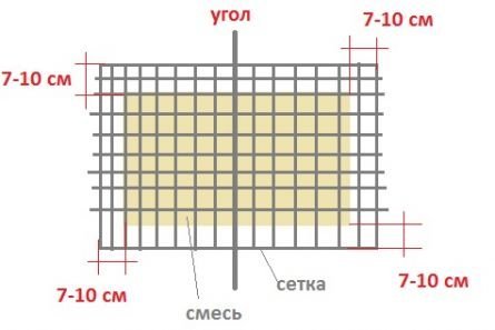 tata letak grid untuk tumpang tindih berikutnya dan sendi