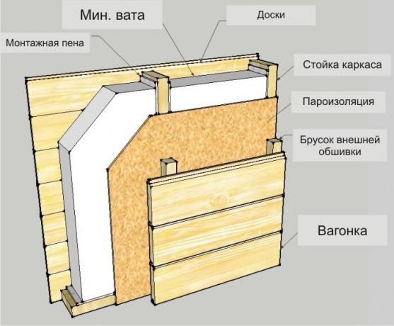 Gambar: banyabest.ru/wp-content/uploads/2016/06/Shema-uteplenija-steny-penopolistirol.jpg