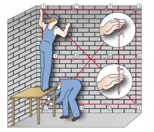 Cara menentukan kelengkungan dinding.