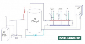 Akumulator panas buatan sendiri: bagaimana untuk menghemat energi